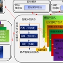 基于认知结构的高速列车停车控制算法