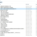 中国联通公众中台