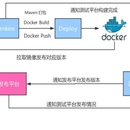 自动化测试平台项目