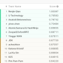 kaggle股票预测金牌   排名15