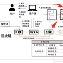 数据溯源系统