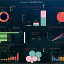 手机销量大屏展示（Excel、MySQL、Tableau、ppt）