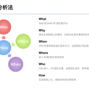 报告翻译与递交项目