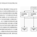 数据驱动的快/慢两类充电模式下的电动汽车充电导航系统及方法