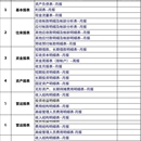 财务报表 识别