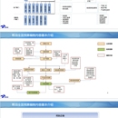 全面预算