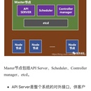 B2B平台架构