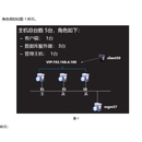 部署MHA集群