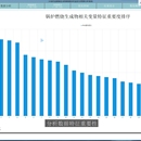 供热数据检测系统