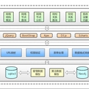 基于neo4j图数据库的复杂网络分析系统