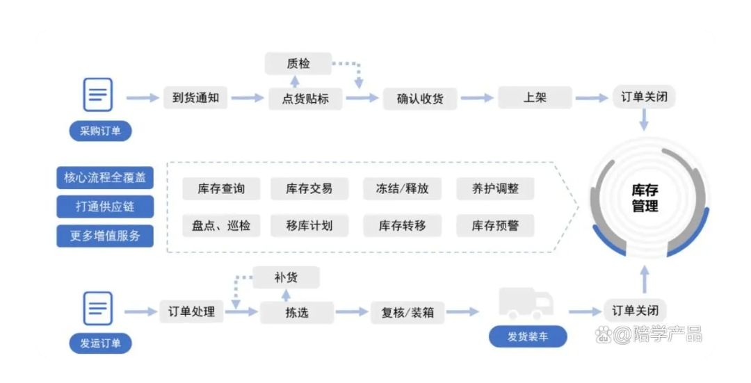 链接图片