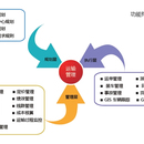 二号店核心交易系统