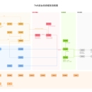 TMS后台系统框架设计方案