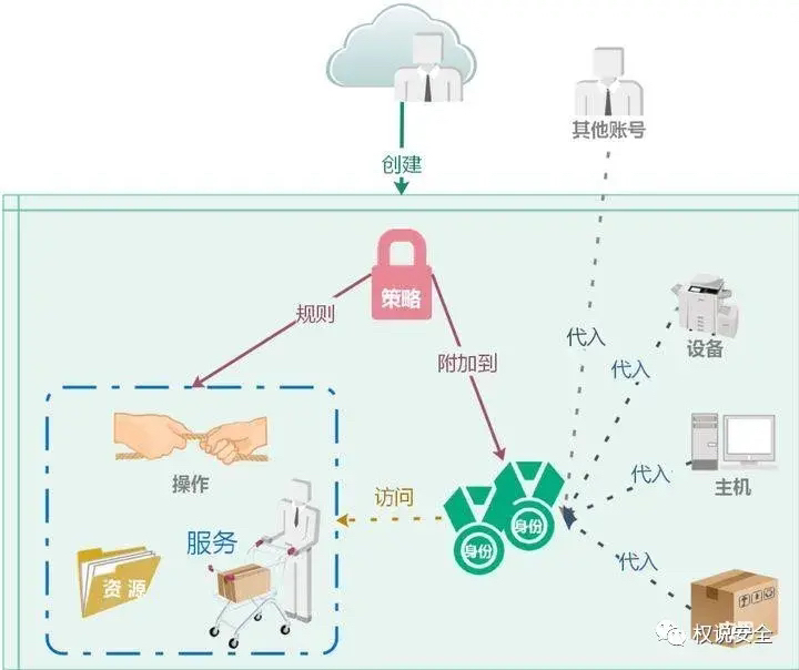 动态图片