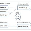 聚雅微商城项目