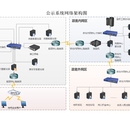 信用信息公示系统