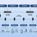 智慧电网管理系统