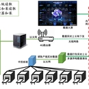 某海油厂大屏开发