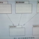 VxBatchReport批次报表软件