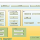 银行卡管理系统