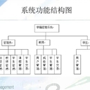 夏日学生信息管理系统