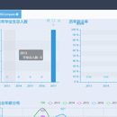 高校就业管理分析平台