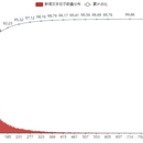 新闻分类