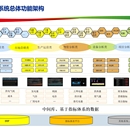 电力公司综合分析平台