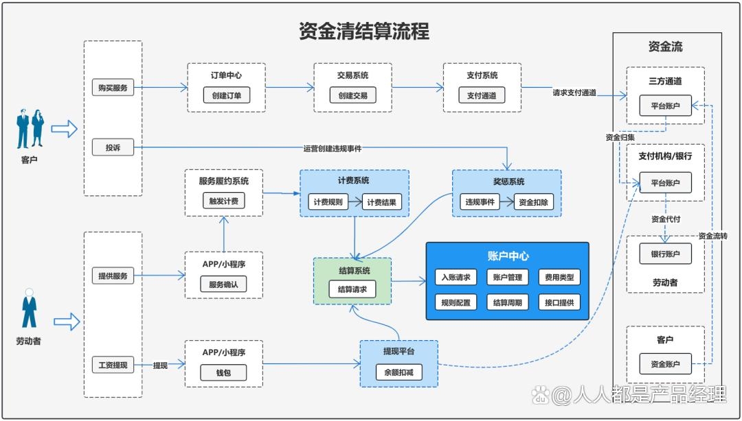 动态图片