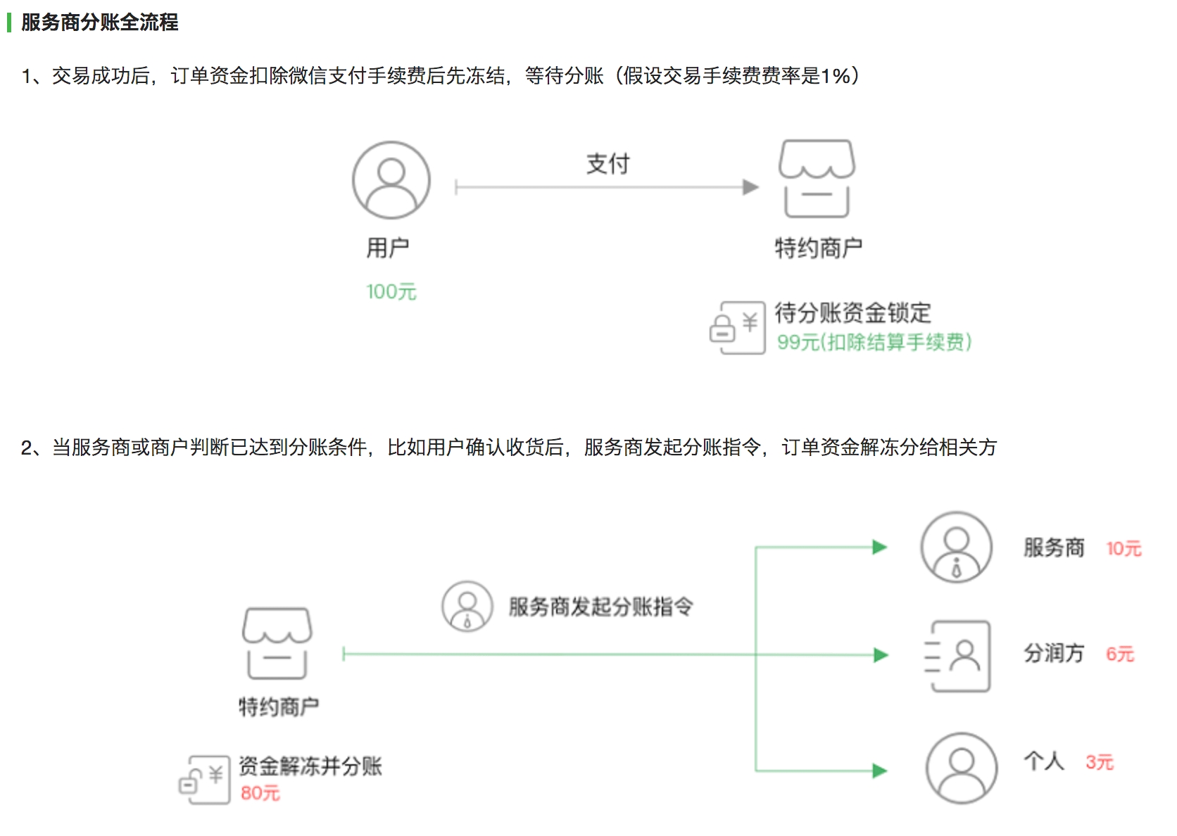 链接图片