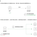 分账系统