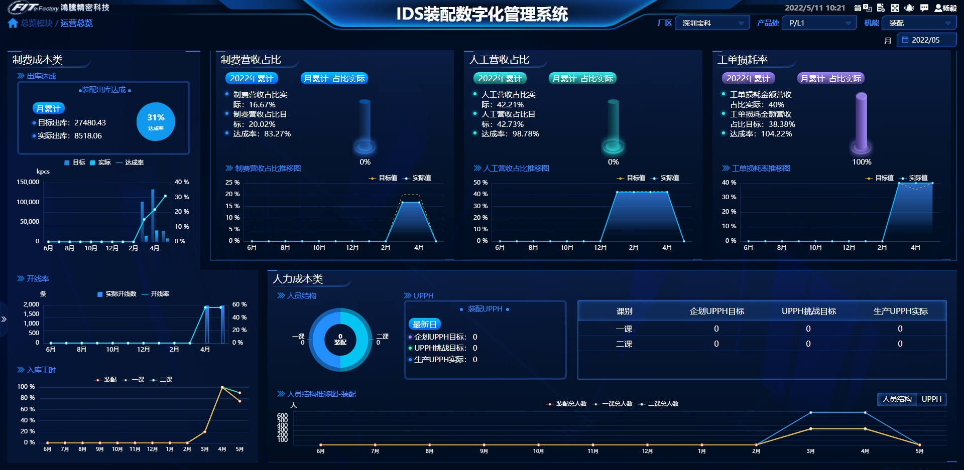 装配云数字化管理系统