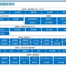 百度onecrm系统