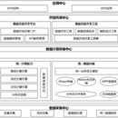 大数据基础平台及数仓建设