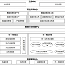 大数据基础平台及数仓建设