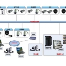 无线网络视频监控系统