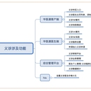 四川大学华西医院线上义诊