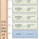 agv无人机器人