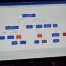 VFile配置同步方案