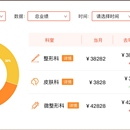 医美大数据平台