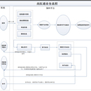 pc端vue+elementUI