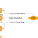 智能投研平台