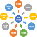 大数据交通态势感知预警平台