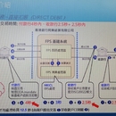 快速支付系统