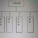 云笔记记录系统