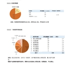 用户反馈分析