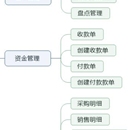 企业资源计划管理