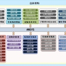 轨道客车结构仿真专业系统