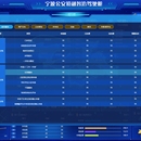 宁波公安境融智治驾驶舱