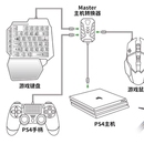 主机转换器